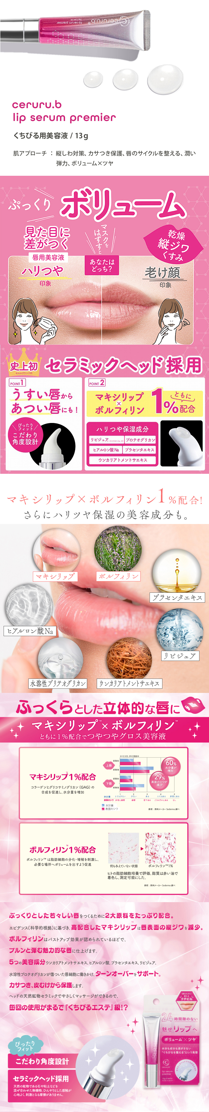 24時間スキのない魅せリップ。乾燥、縦ジワ、くすみ対策に。ぷっくりボリュームのつやつやリップ美容液。おやすみ前のひと塗りで寝ながら集中保湿にも。あなたはどっち？ハリつや印象or老け顔印象,史上初！セラミックヘッド採用。マキシリップ×ボルフィリン1％配合！さらにハリツヤ保湿の美容成分も。マキシリップ/ボルフィリン/プラセンタエキス/リピジュア/ウンカリアトメントサエキス/水溶性プロテオグリカン/ヒアルロン酸Na,POINT1.うすい唇からあつい唇にも！ぴったりフィット！こだわり角度設計。POINT2.マキシリップ×ボルフィリン1％配合。ハリつや保湿成分・リピジュア・プロテオグリカン・ヒアルロン酸Na・プラセンタエキス・ウンカリアトメントサエキス,ふっくらとした立体的な唇に。マキシリップ×ボルフィリンともに1％配合でつやつやグロス美容液。マキシリップはコラーゲンとグリコサミノグリカンの合成を促進し、水分量を増加。ボルフィリンは脂肪細胞の分化、増殖を刺激し、必要な場所へボリュームをだすように促進。ヒトの脂肪細胞培養で評価。脂質は赤い油で着色し、測定可能にした。